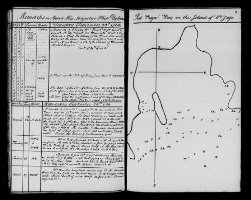 Logbook of Robert Molineux on board H.M.S Dolphin (as filmed by the AJCP) [microform] : [M2013] 1766-1768