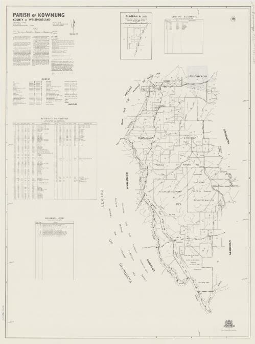 Parish of Kowmung, County of Westmoreland [cartographic material] / printed & published by Dept. of Lands Sydney