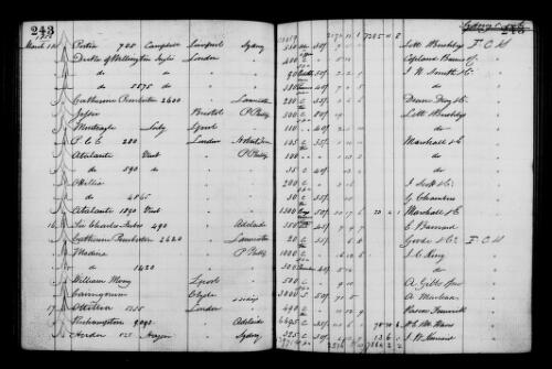 Collections held by the London Guildhall Library relating to Australia (as filmed by the AJCP) [microform] : [M1336] 1834-1925