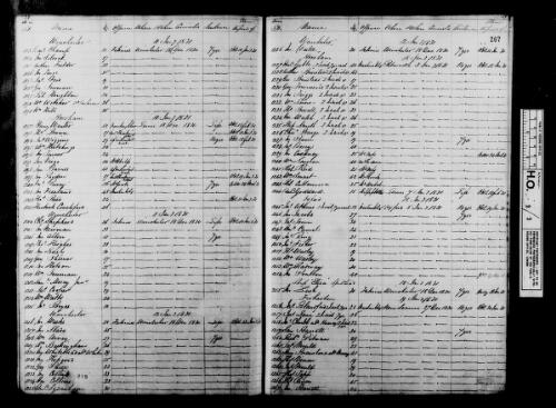 Convict Prisons, Miscellaneous Registers, 1802-1849 [microform]/ as filmed by the AJCP