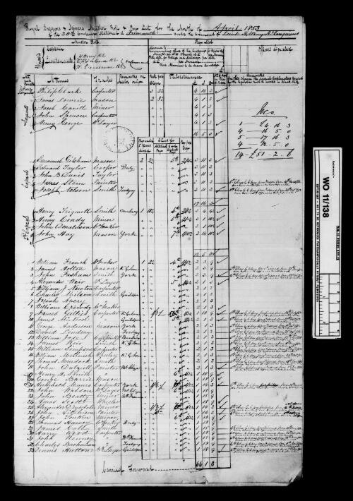 Muster rolls and pay lists: Royal Engineers, 1843-1878 [microform]/ as filmed by the AJCP