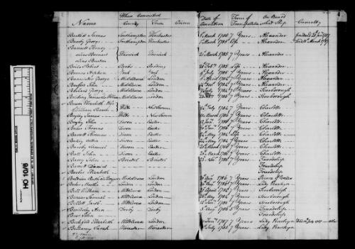 Convicts, New South Wales and Tasmania, 1788-1859 [microform]/ as filmed by the AJCP