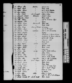 Tasmania. Muster or List of Convicts