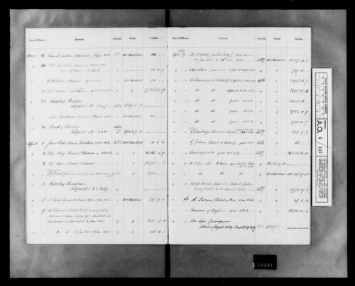 Commissioners of Audit: Minutes, 1788-1866 [microform]/ as filmed by the AJCP