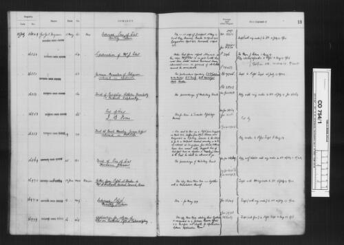 Dominions (War of 1914-1918): Prisoners. Register of correspondence, 1917-1919/ as filmed by the AJCP