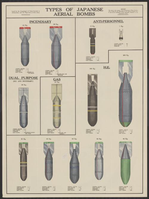 Types of Japanese aerial bombs [picture] / issued by the Department of Home Security in collaboration with the Department of the Army