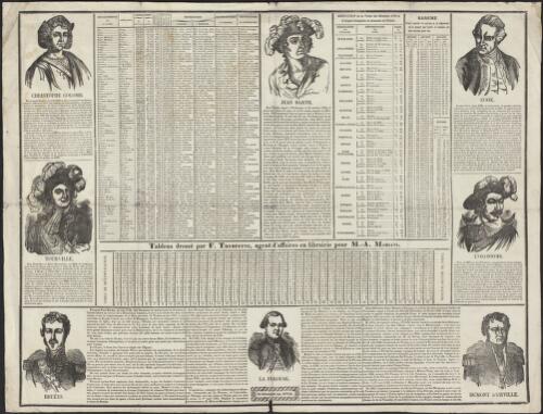 [French broadsheet with portraits and biographies of navigators] [picture]