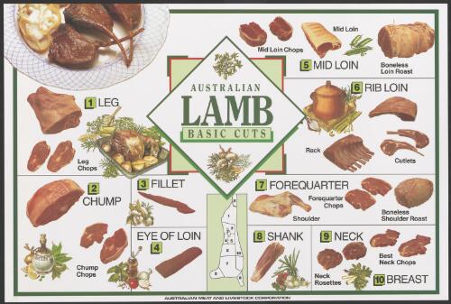 Australian lamb basic cuts [picture]