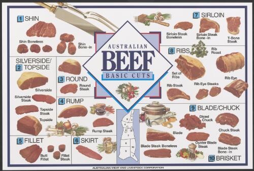 Australian beef basic cuts [picture]