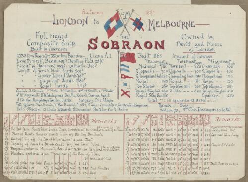 Log of the Sobraon [picture] / [H.J. Graham]