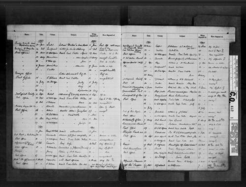 Colonies, General Register of 'unregistered' correspondence 1886-1902 [microform]/ as filmed by the AJCP