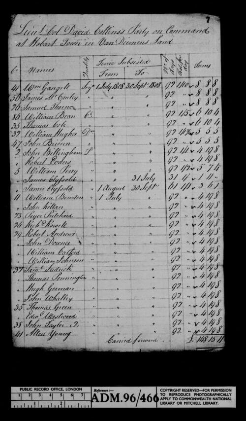 Royal Marines Marine Pay Office records, 1803-1817 [microform]/ as filmed by the AJCP