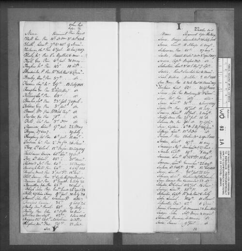 Courts Martial. Miscellaneous Records, 1806-1833 [microform]/ as filmed by the AJCP