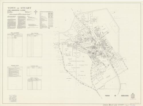 Town of Stuart and adjoining lands [cartographic material] ; Parish - Ironbarks, County - Wellington, Land District - Wellington, Shire - Wellington : within Division - Eastern, N.S.W