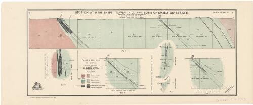 Plans & sections to accompany geological sketch map of Leonora, Mt. Margaret G.F. [cartographic material] / by C.F.V. Jackson