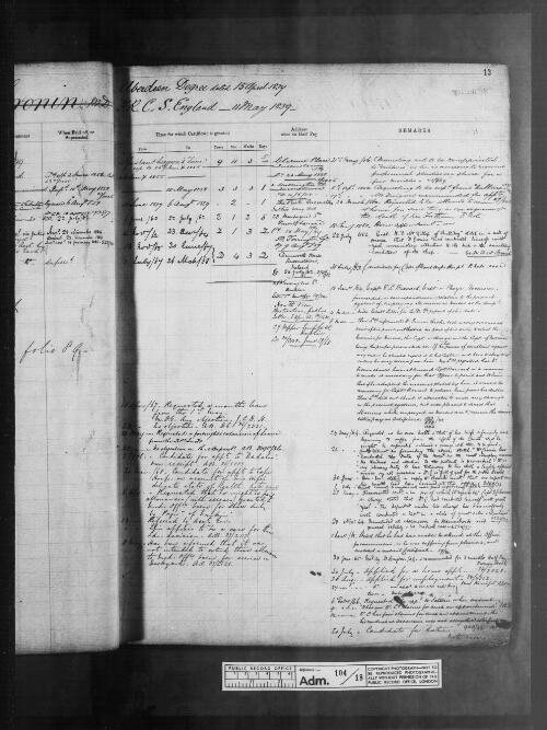 Office of the Commissioners of Sick and Wounded Seamen (Sick and Hurt Board) and successors. Registers, 1774-1889 [microform]/ as filmed by the AJCP