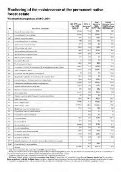 Quarterly report on the monitoring of the maintenance of the Permanent ...