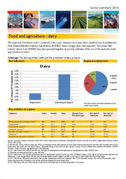 Food and agriculture : sector summary 2014 / [Department of State Growth]