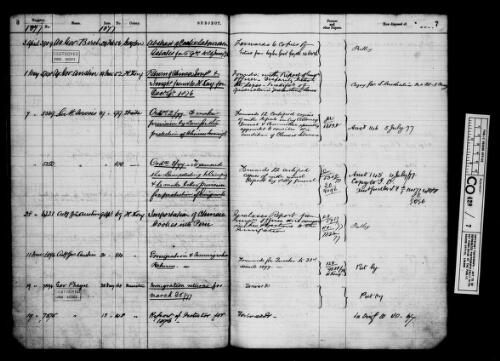 Emigration : Register of correspondence, 1876-1896 [microform]/ as filmed by the AJCP
