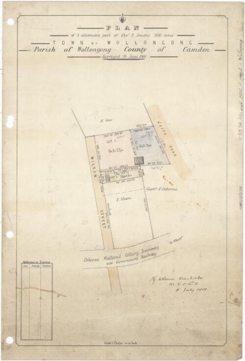 Plan of 3 allotments part of Chas. T. Smiths 300 acres [cartographic material] : Town of Wollongong, Parish of Wollongong, County of Camden, surveyed 15 June 1901