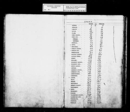 Archives relating to the transportation of convicts from Ireland to Australia (as filmed by the AJCP), 1788-1868 [microform] : [M2125-M2229]