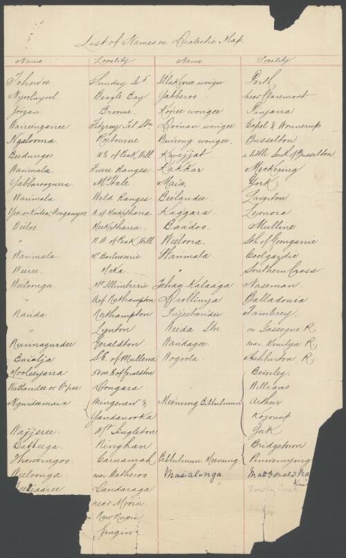 Papers of Daisy Bates, 1833-1990 [manuscript]