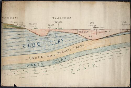 [Geological section from Wytschaete to Lille Railway] [cartographic material]