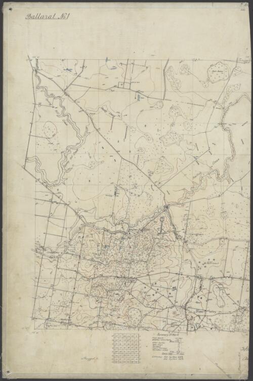 Ballarat [cartographic material] / [Australian Survey Corps]
