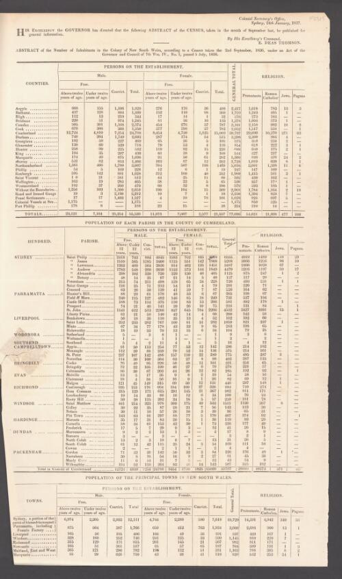 Abstract of the number of inhabitants in the colony of New South Wales : according to a census taken the 2nd September, 1836