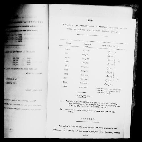 Records of Liebig's Extract of Meat Company Ltd (as filmed by the AJCP) [microform] : [M2007], 1898-1900