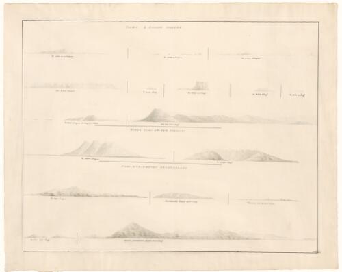 Views of Bligh's islands [cartographic material]