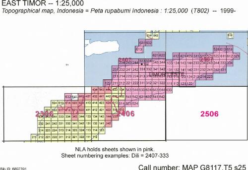 Topographical map, Indonesia = Peta rupabumi Indonesia : 1:25,000 / dibuat dan diterbitkan oleh : Badan Koordinasi Survey dan Pemetaan Nasional ; printed and distributed by Army Topographic Support Establishment, 1999