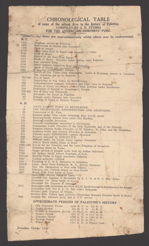 Chronological table of some of the salient dates in the history of Palestine / compiled by J.N. Stubbs for the Australian Comforts Fund