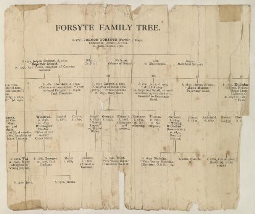 Forsyte family tree