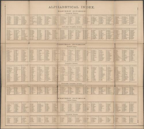 Alphabetical index : [eastern, central, western divisions of New South Wales]