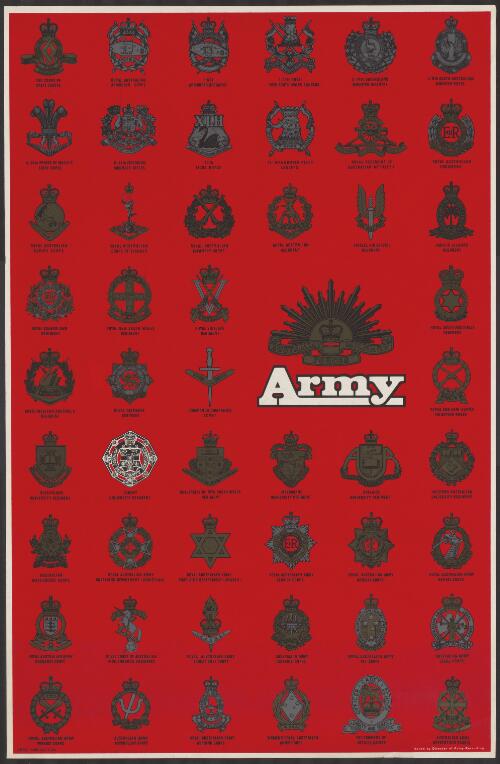 Army [picture] : [badges of rank]