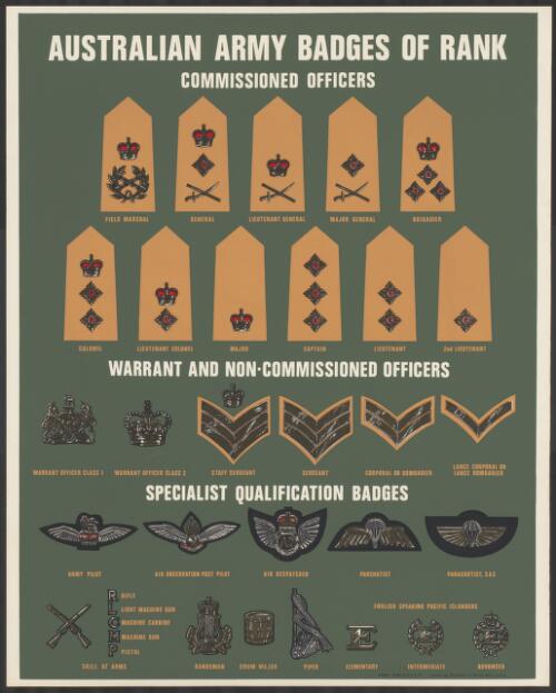 Australian Army badges of rank [picture]