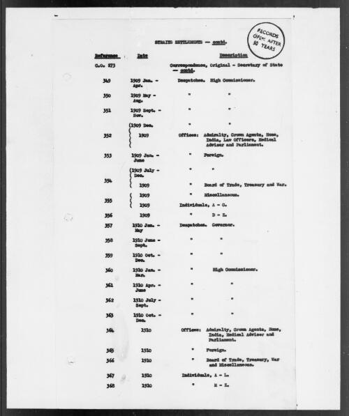 Extracts from Comprehensive list of Colonial Office records [microform] : vol. 1-10 and supplementary vol. 1-2 : [M418-420, M422] 1961