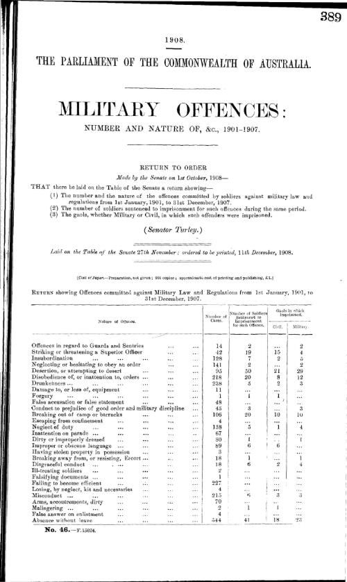 Military offences : number and nature of, etc., 1901-1907