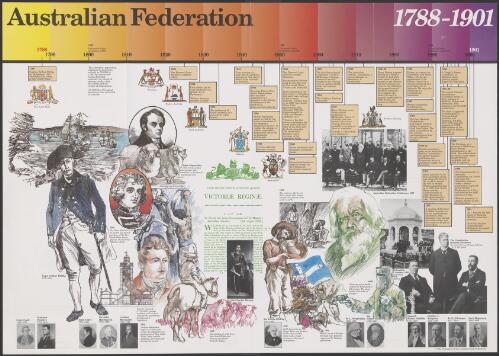 Australian federation 1788-1901 / produced by the Departments of the Senate and the House of Representatives