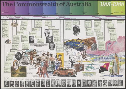 The Commonwealth of Australia, 1901-1988 / produced by the Departments of the Senate and the House of Representatives