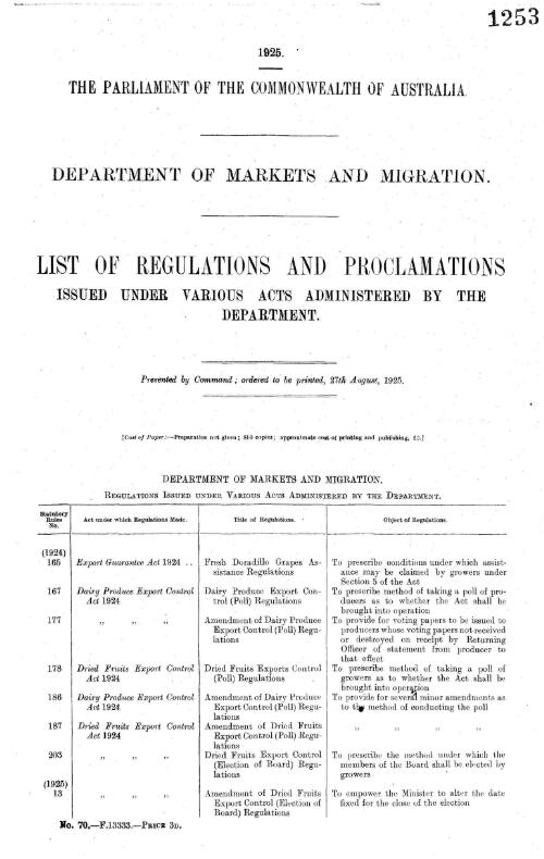 Department of Markets and Migration - list of regulations and proclamations issued under various acts administered by the Department - 1925