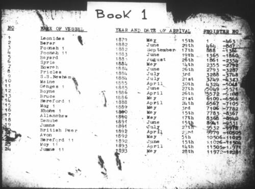 General register of Indian immigrants, 1879-1916 [microform] / Fiji. Immigration Department