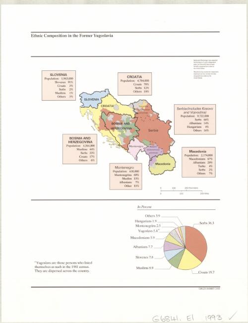 Ethnic composition in the former Yugoslavia [cartographic material]