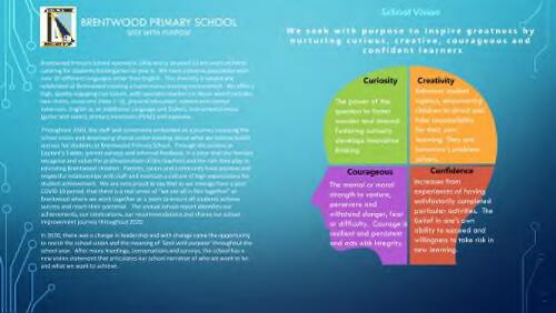 Annual school report / Brentwood Primary School