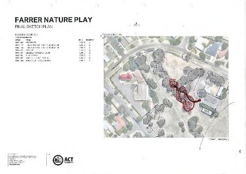 Farrer nature play : final sketch plan
