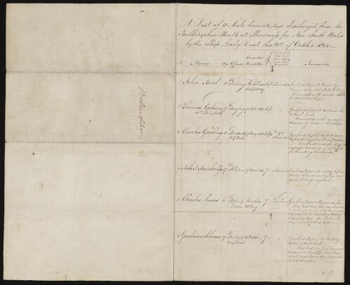 List of male convicts discharged from the Bellerophon hulk, 1824 October 21