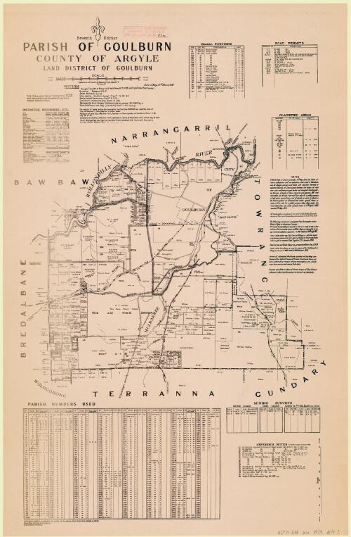 Parish of Goulburn, County of Argyle, Land District of Goulburn / compiled, drawn and printed at the Department of Lands, Sydney N.S.W