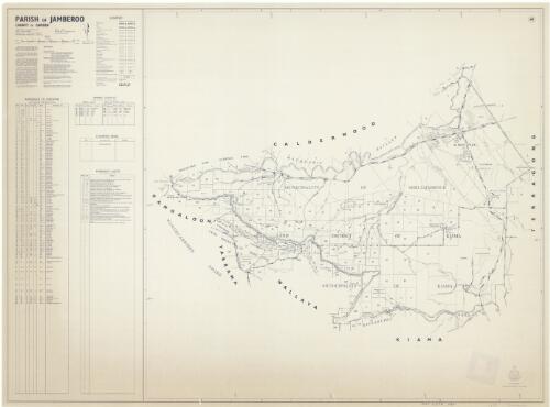 Parish of Jamberoo, County of Camden, Land Districts - Kiama & Moss Vale, Shire - Wingecarribee, Municipalities - Shellharbour & Kiama, Pastures Protection District - Moss Vale, Division - Eastern, N.S.W. [cartographic material]