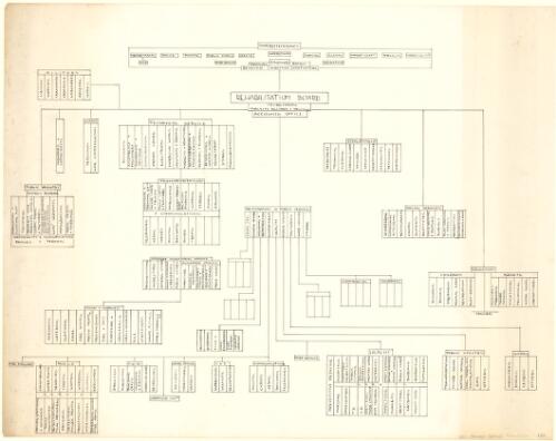 [Hong Kong emergency occupation organisation chart, ca. 1945, 2] [manuscript]